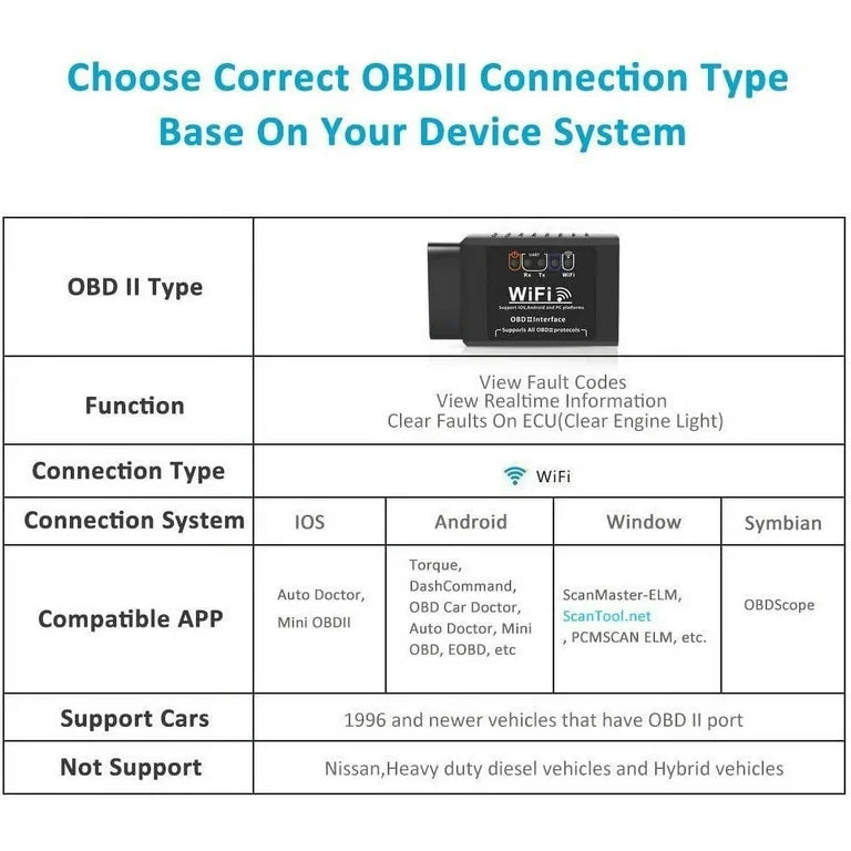 ELM327 WIFI & Bluetooth Car Diagnostic Fault Code Scanner  iOS, Android