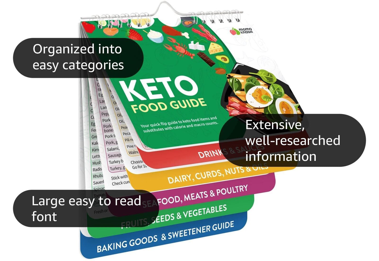 Keto Cheat Sheet Magnets Booklet - Keto Food Guide - New with open box